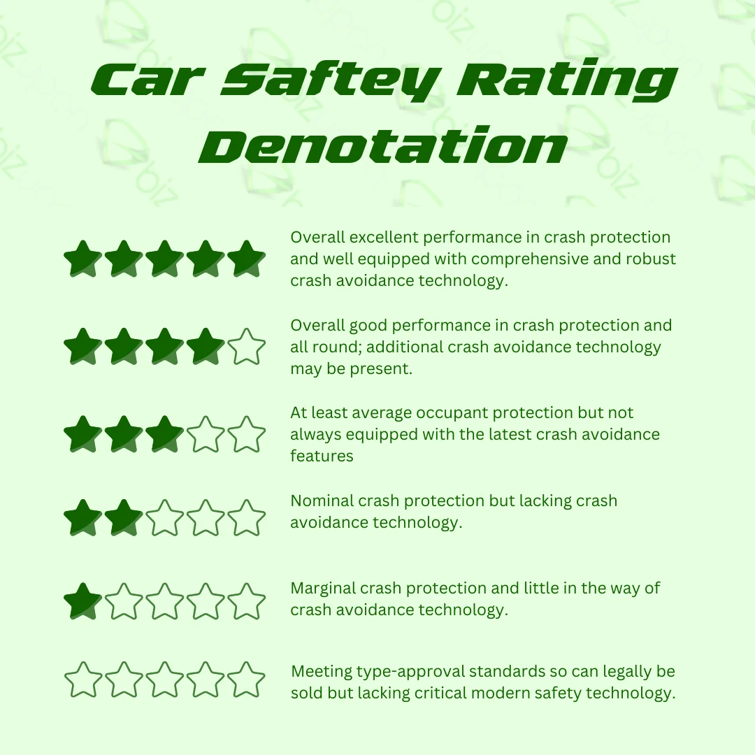 Car Saftey Rating Guide